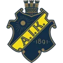 AIK