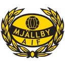 Mjällby AIF